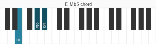 Piano voicing of chord E Mb5